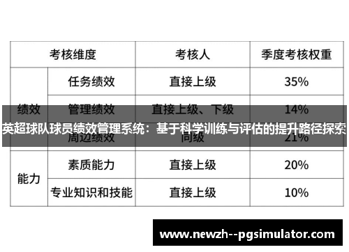 英超球队球员绩效管理系统:基于科学训练与评估的提升路径探索 英超球队球员绩效管理系统:基于科学训练与评估的提升路径探索