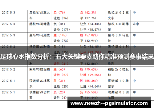 足球心水指数分析：五大关键要素助你精准预测赛事结果