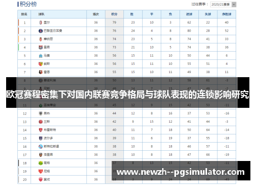 欧冠赛程密集下对国内联赛竞争格局与球队表现的连锁影响研究