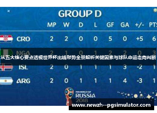 从五大核心要点透视世界杯出线形势全景解析关键因素与球队命运走向判断 从五大核心要点透视世界杯出线形势全景解析关键因素与球队命运走向判断